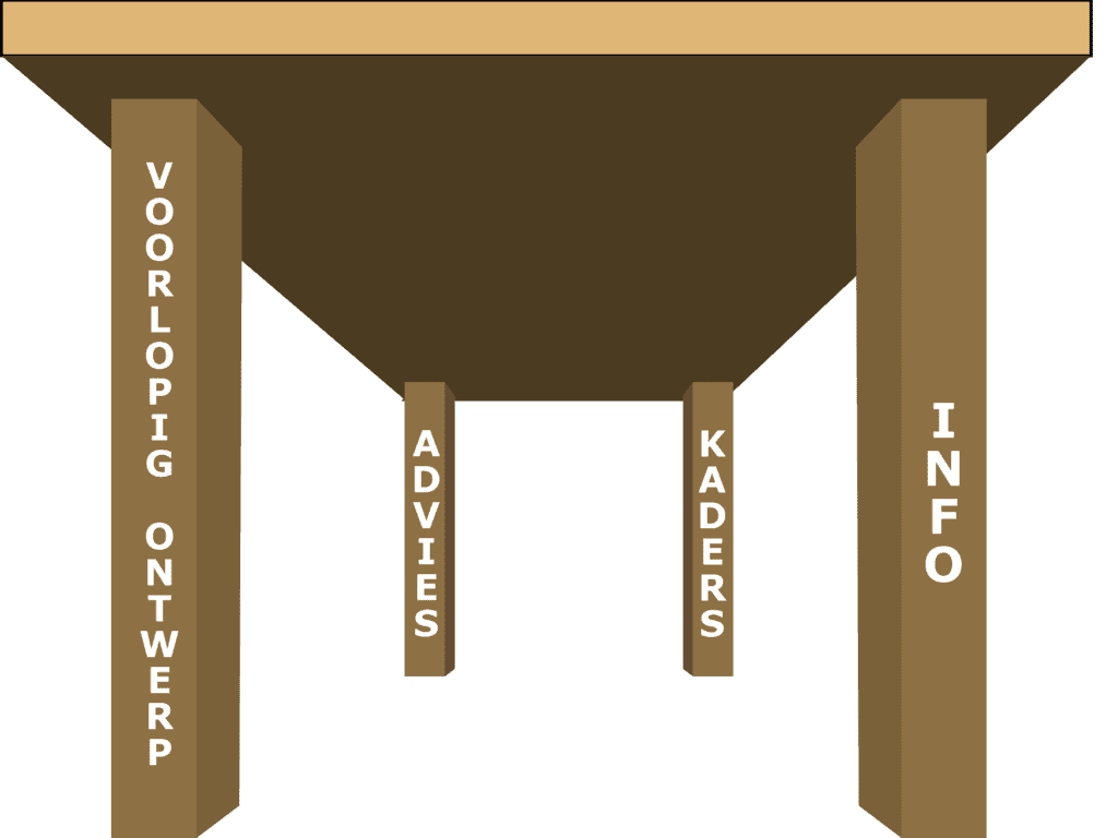 Tafel omgeving vier poten: Advies, Kaders, Info, Voorlopig ontwerp